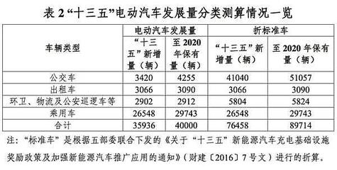綠色出行新篇章 東莞新能源汽車保有量攀升，充電站突破300座引領(lǐng)環(huán)境衛(wèi)生公共設(shè)施服務(wù)升級